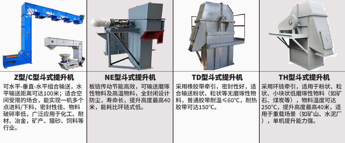 斗式提升机对比
